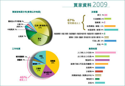 香港贸发局香港国际建筑装饰材料及五金展 - 展览概览